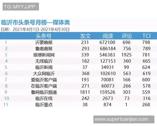 权威发布：网球心理素质实力榜单