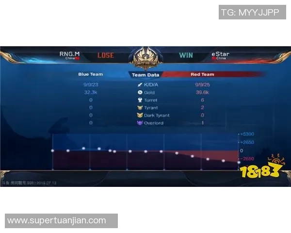 王者荣耀评论：RNG的转换得失